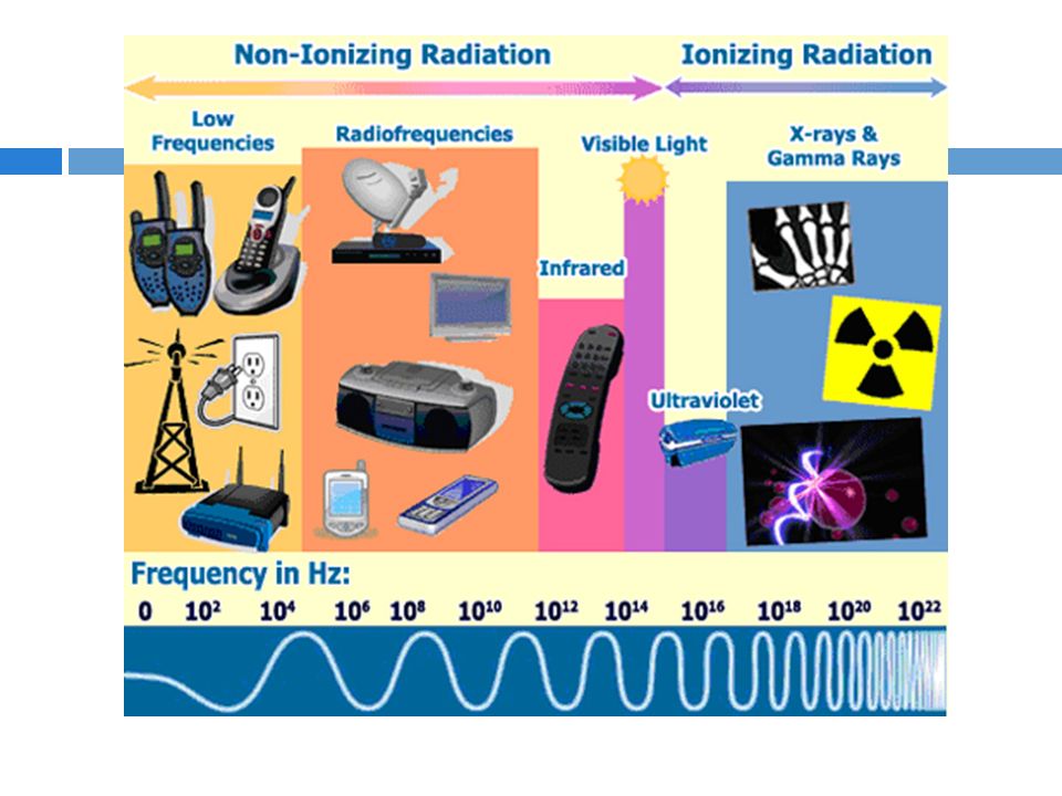 Частота 104 2. Low radiation мониторы. Non Ionizing radiation. Ionizing and non-Ionizing electromagnetic studies. Ionizing Power.