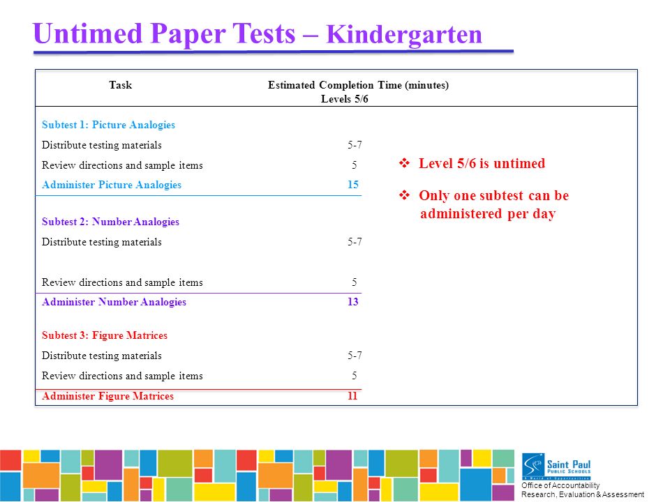 Office of Accountability Research, Evaluation & Assessment Untimed Paper Tests – Kindergarten TaskEstimated Completion Time (minutes) Levels 5/6 Subtest 1: Picture Analogies Distribute testing materials 5-7 Review directions and sample items5 Administer Picture Analogies 15 Subtest 2: Number Analogies Distribute testing materials 5-7 Review directions and sample items5 Administer Number Analogies 13 Subtest 3: Figure Matrices Distribute testing materials 5-7 Review directions and sample items5 Administer Figure Matrices 11  Level 5/6 is untimed  Only one subtest can be administered per day