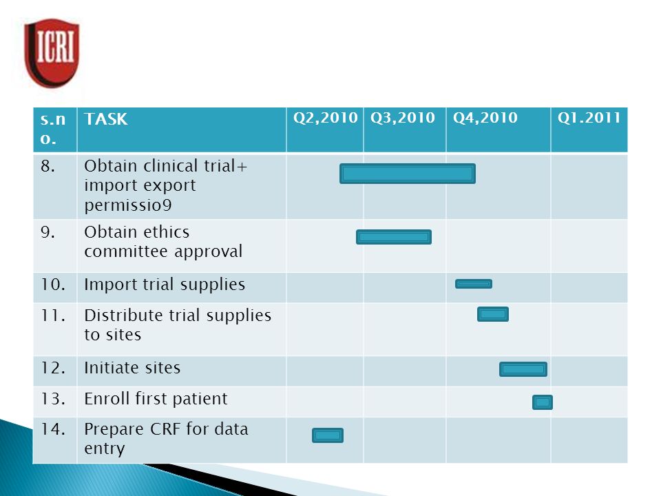 Gantt Chart Example Clinical Trial