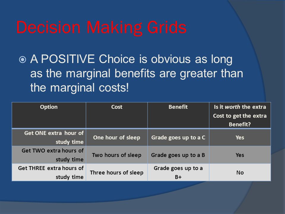 Decision Making Grids  A POSITIVE Choice is obvious as long as the marginal benefits are greater than the marginal costs.