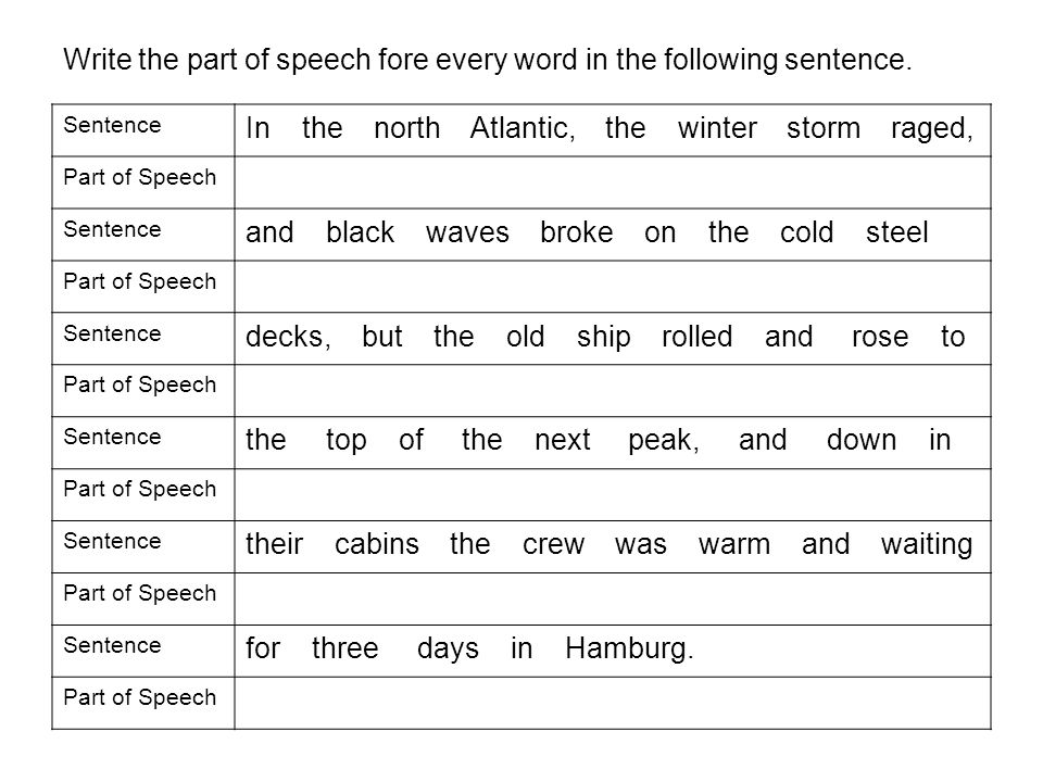 grammar is a way of thinking about language we will think about part of speech sentence