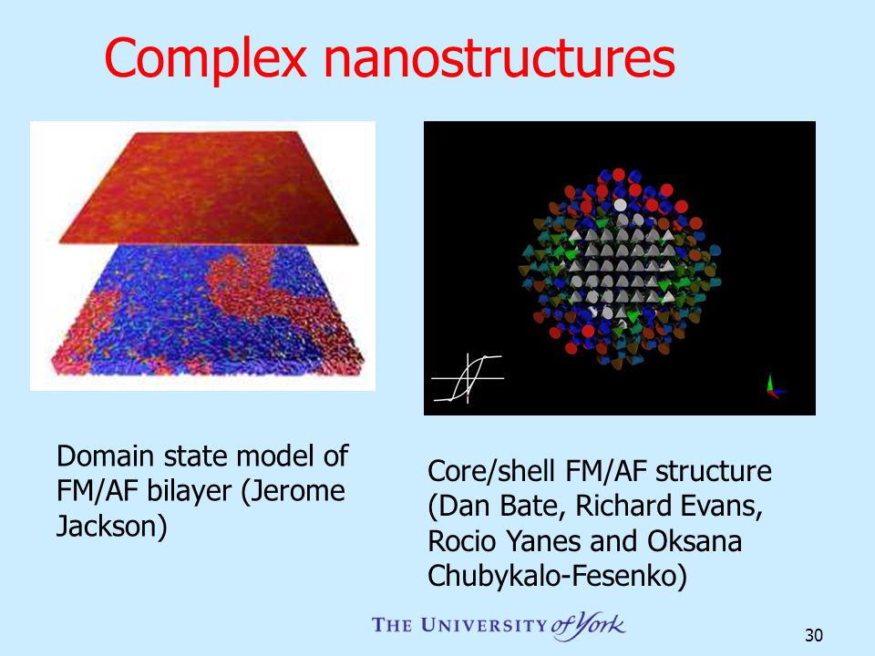 Complex nanostructures 30 Domain state model of FM/AF bilayer (Jerome Jackson) Core/shell FM/AF structure (Dan Bate, Richard Evans, Rocio Yanes and Oksana Chubykalo-Fesenko)