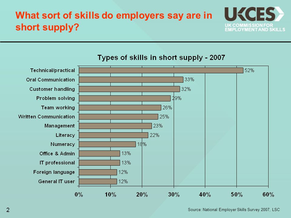 uk commission for employment and skills the employability challenge employer skills