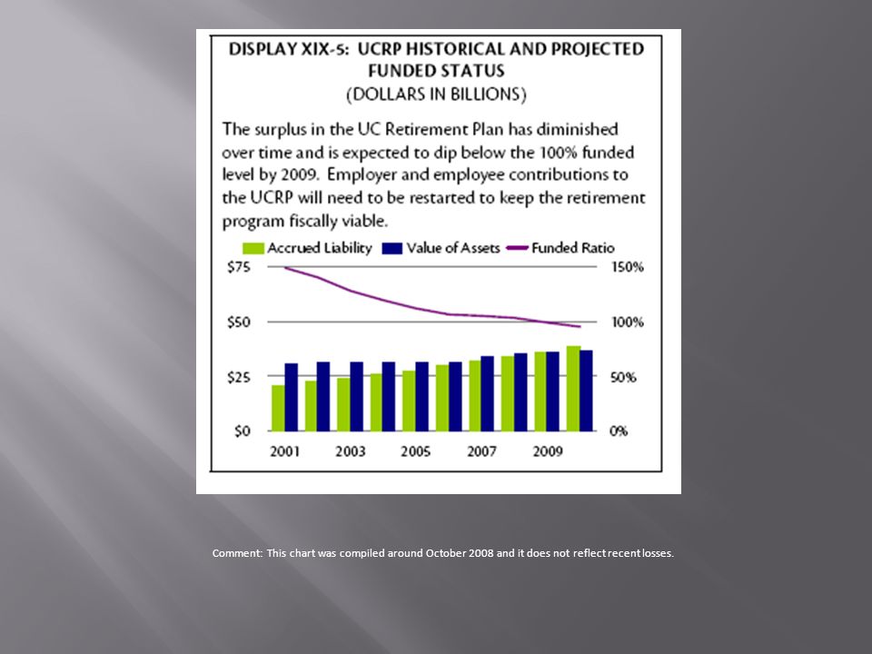 Ucrp Retirement Chart