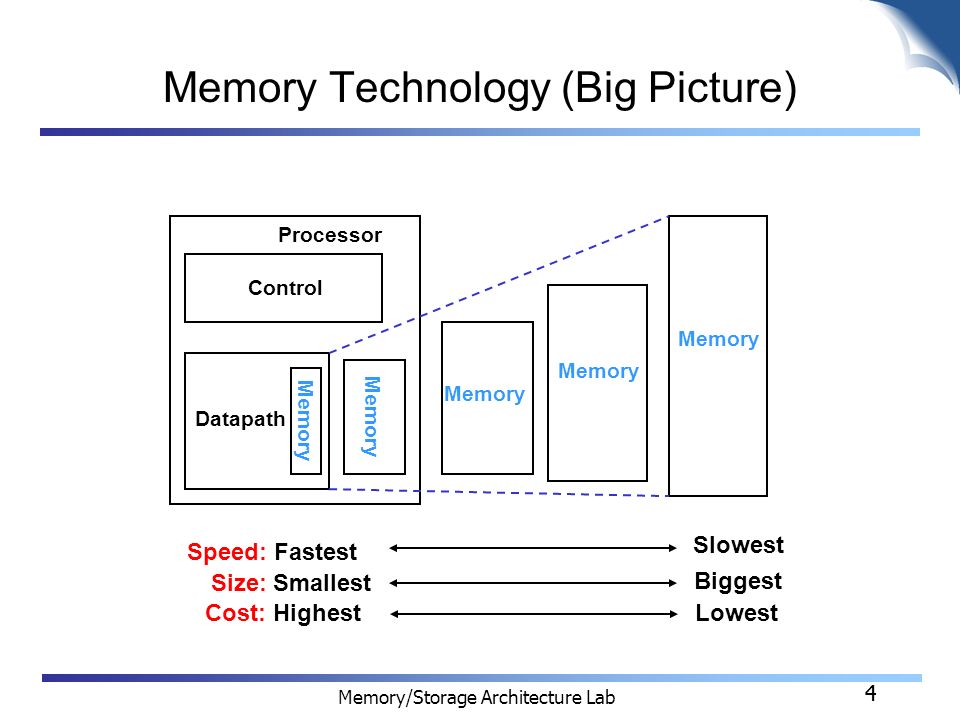 COMPUTER MEMORY ARCHITECTURE DOWNLOAD COMPUTER MEMORY ARCHITECTURE DOWNLOAD