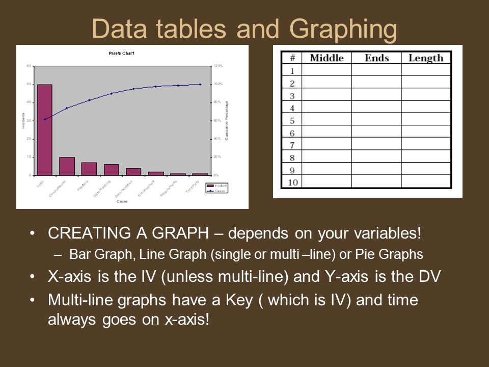Data tables and Graphing CREATING A GRAPH – depends on your variables.