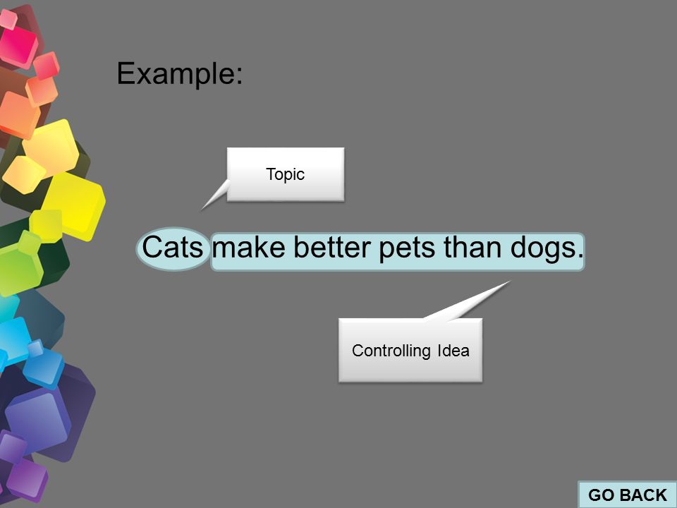 Example: Cats make better pets than dogs. Controlling Idea Topic GO BACK
