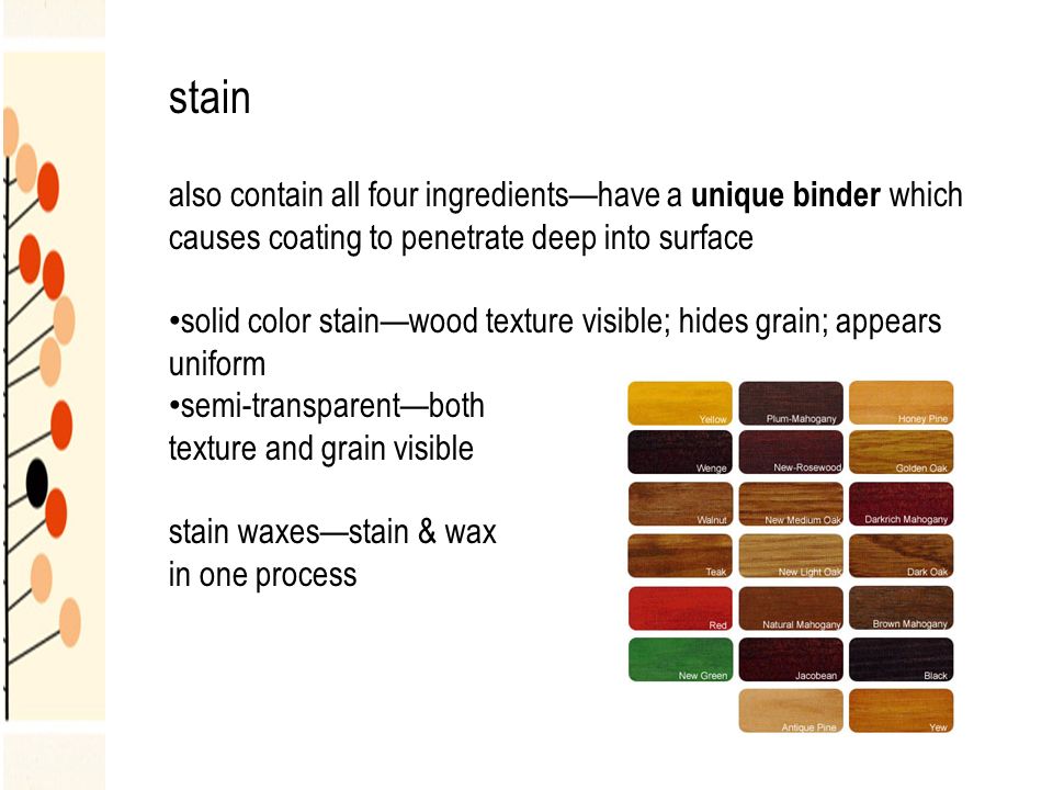 stain also contain all four ingredients—have a unique binder which causes coating to penetrate deep into surface solid color stain—wood texture visible; hides grain; appears uniform semi-transparent—both texture and grain visible stain waxes—stain & wax in one process