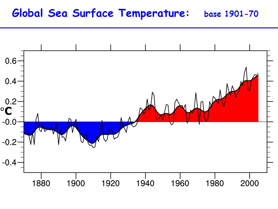 Global Sea Surface Temperature: base CC