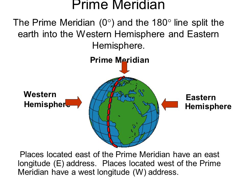 Prime Meridian The Prime Meridian (0°) and the 180° line split the earth into the Western Hemisphere and Eastern Hemisphere.
