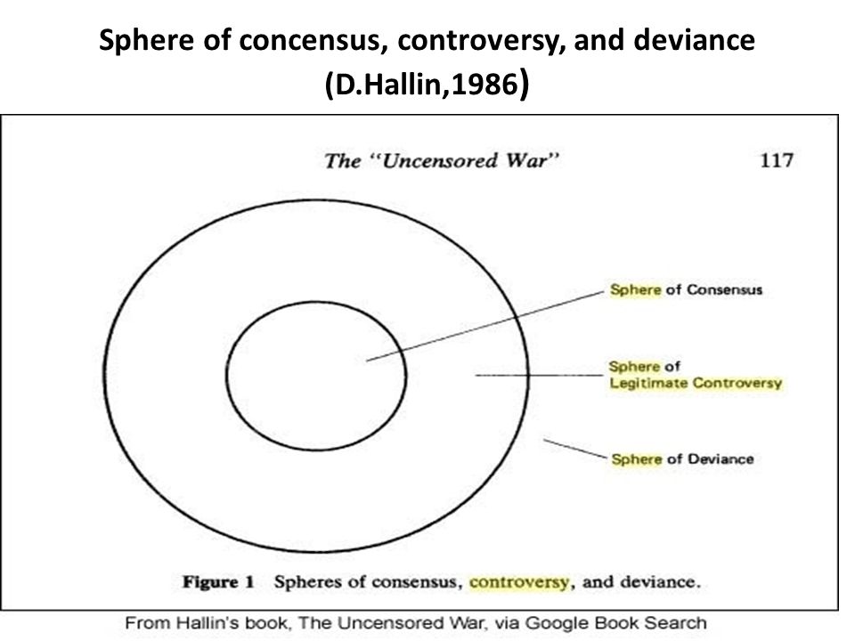Sphere of concensus, controversy, and deviance (D.Hallin,1986 )