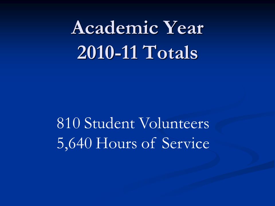Academic Year Totals 810 Student Volunteers 5,640 Hours of Service