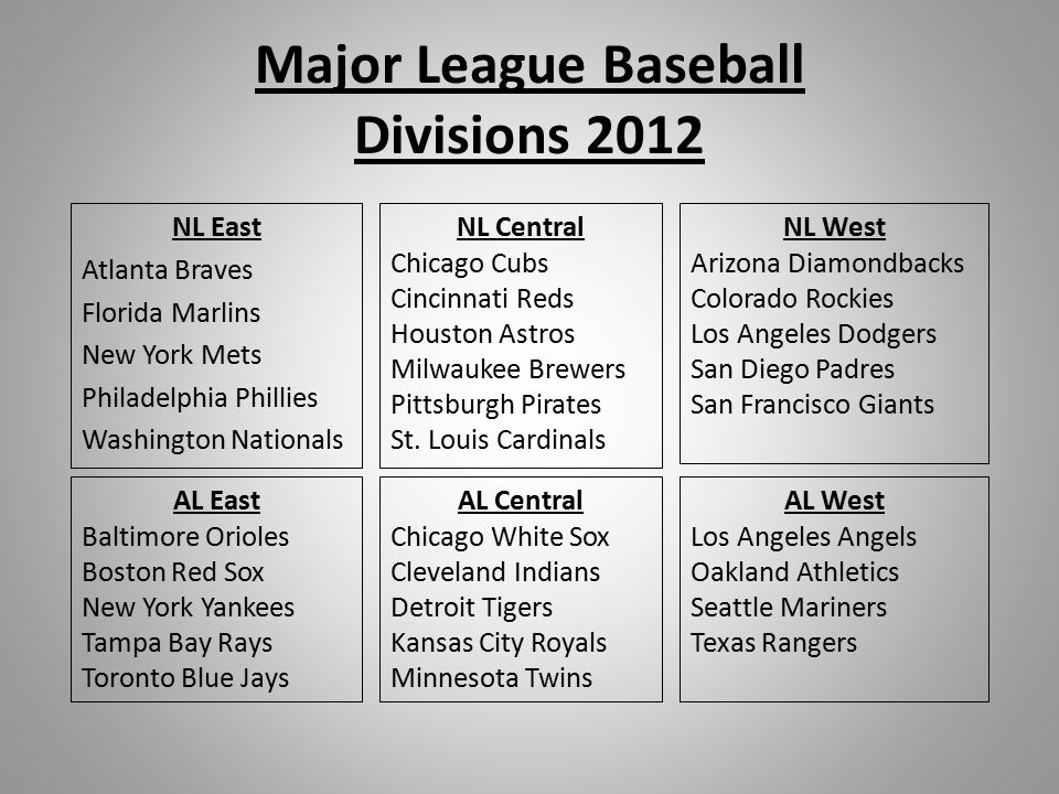 1901: Baseball's American League is formally organized as a “major league.”  By the time the 1901 season began in the spring, the league would consist  of the Baltimore Orioles, Boston Americans, Chicago