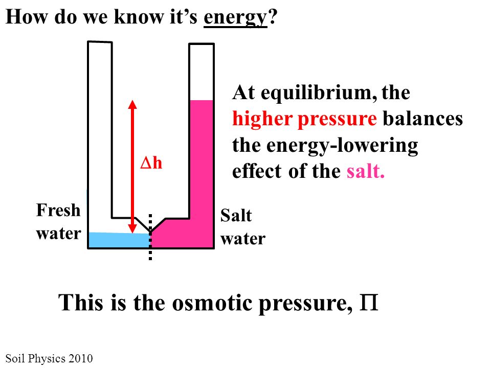 How do we know it’s energy.