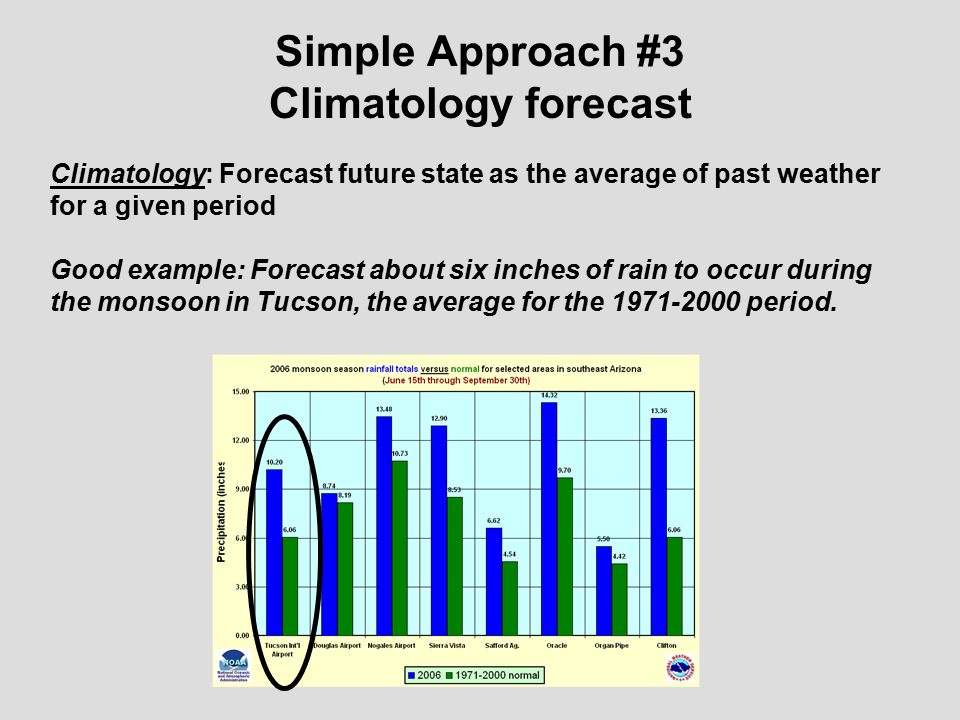 NATS 101 Section 13: Lecture 24 Weather Forecasting Part I. - ppt download