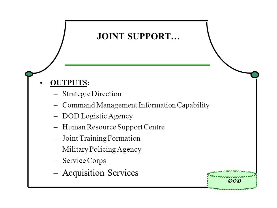 DOD JOINT SUPPORT… OUTPUTS: –Strategic Direction –Command Management Information Capability –DOD Logistic Agency –Human Resource Support Centre –Joint Training Formation –Military Policing Agency –Service Corps –Acquisition Services