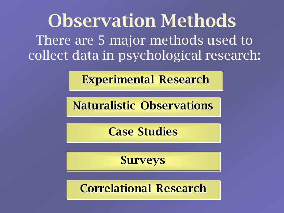 Observation Methods Experimental Research Experimental Research Experimental Research Experimental Research There are 5 major methods used to collect data in psychological research: Case Studies Case Studies Case Studies Case Studies Surveys Correlational Research Correlational Research Correlational Research Correlational Research Naturalistic Observations Naturalistic Observations Naturalistic Observations Naturalistic Observations
