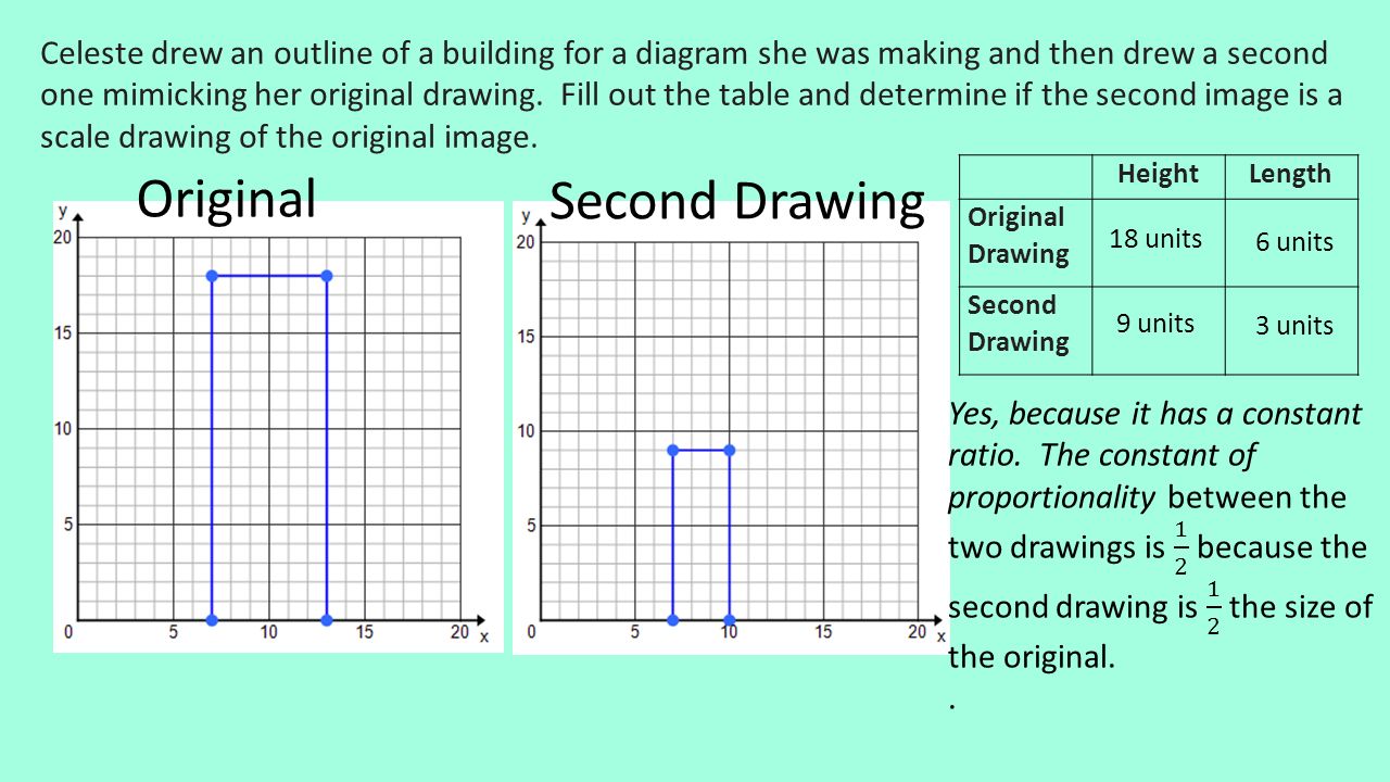 Scale Drawings. Scale Drawing: a reduced or enlarged two With Regard To Scale Drawings Worksheet 7th Grade