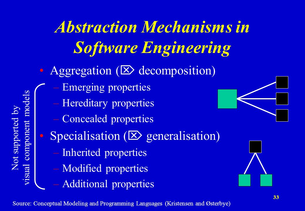 A Novel Approach to Architectural Recovery in Evolving Object- Oriented ...