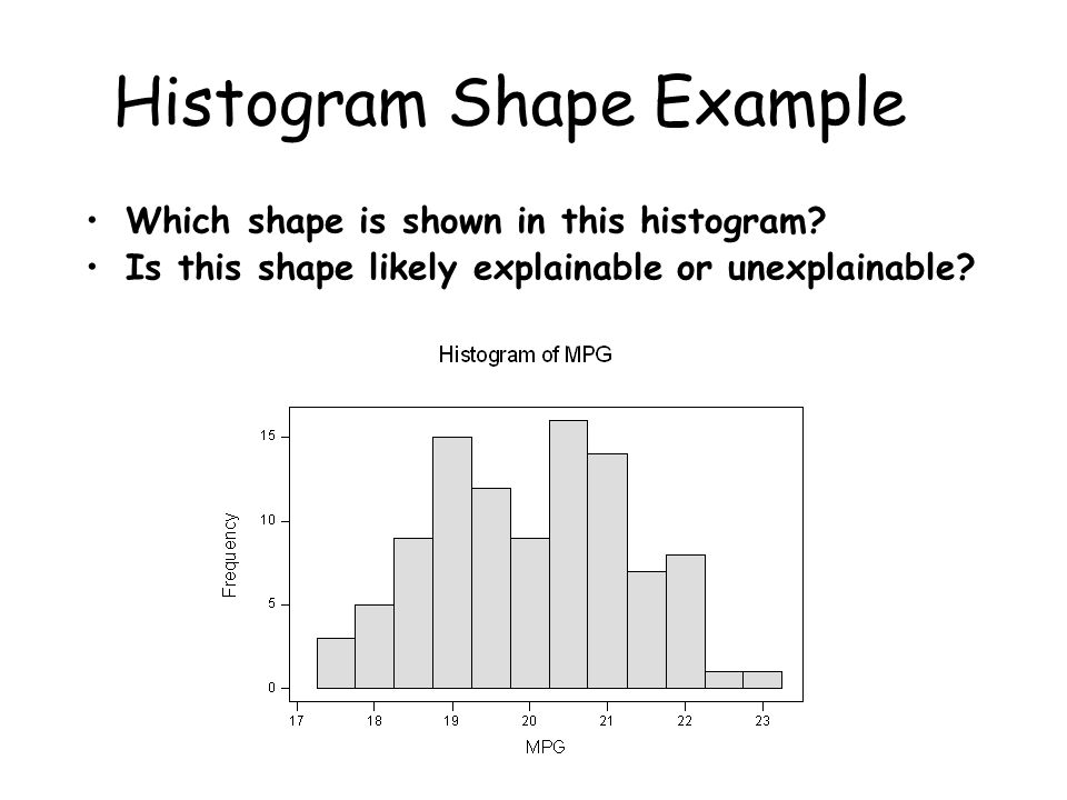 Histogram Shape Example Which shape is shown in this histogram.