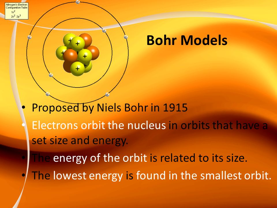 Bohr Models Proposed by Niels Bohr in 1915 Electrons orbit the nucleus in orbits that have a set size and energy.