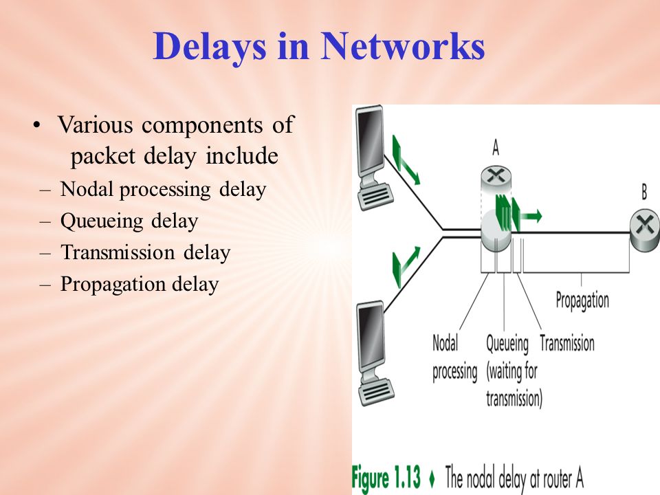 Various components of packet delay include –Nodal processing delay –Queueing delay –Transmission delay –Propagation delay Delays in Networks