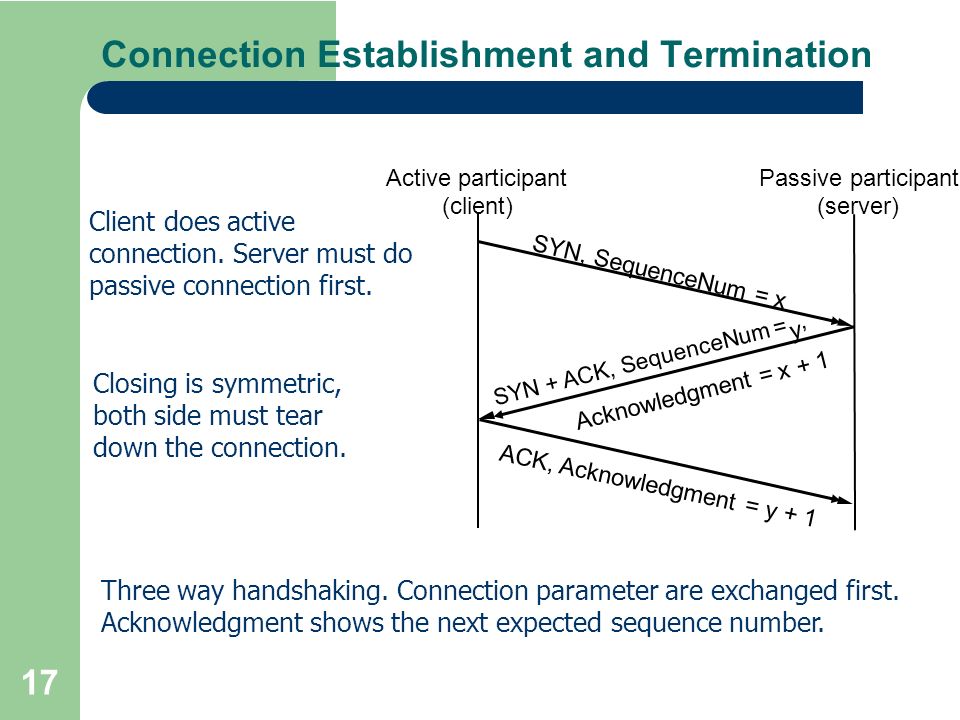 17 Connection Establishment and Termination Active participant (client) Passive participant (server) SYN, SequenceNum = x SYN + ACK, SequenceNum = y, ACK, Acknowledgment = y + 1 Acknowledgment = x + 1 Client does active connection.