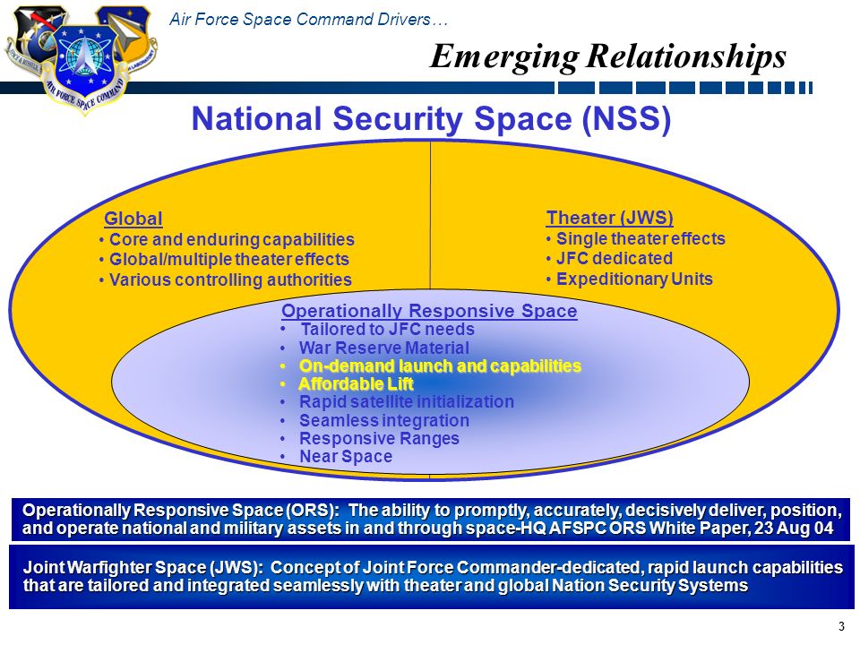 HLV Industry Day Mr. Ken Hampsten Space and Missile Systems Center Lt ...