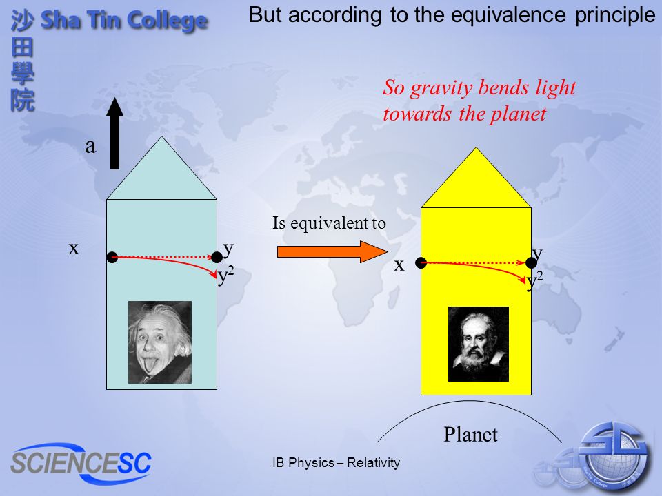 IB Physics – Relativity The bending of light a xyx y1y1 y2y2 y2y2 Observer inside rocket Inertial observer outside rocket