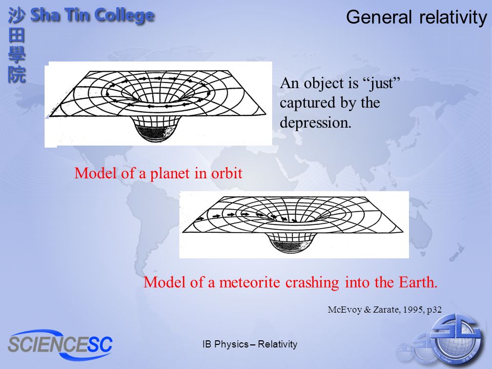 IB Physics – Relativity Space time Einstein viewed space time like a rubber sheet extending into the x, y, z and t dimensions Space time is curved by mass.