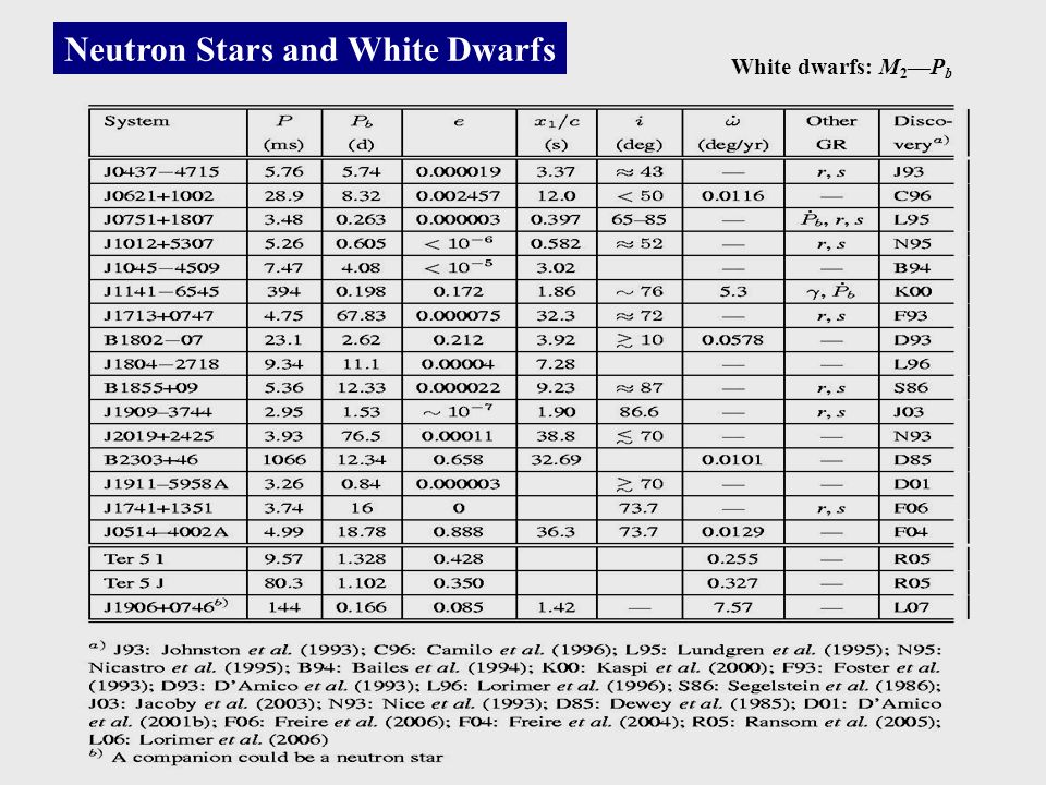 Neutron Stars and White Dwarfs White dwarfs: M 2 —P b