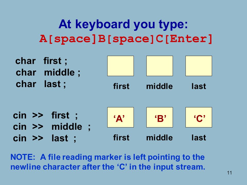 char first ; char middle ; char last ; cin >> first ; cin >> middle ; cin >> last ; NOTE: A file reading marker is left pointing to the newline character after the ‘C’ in the input stream.