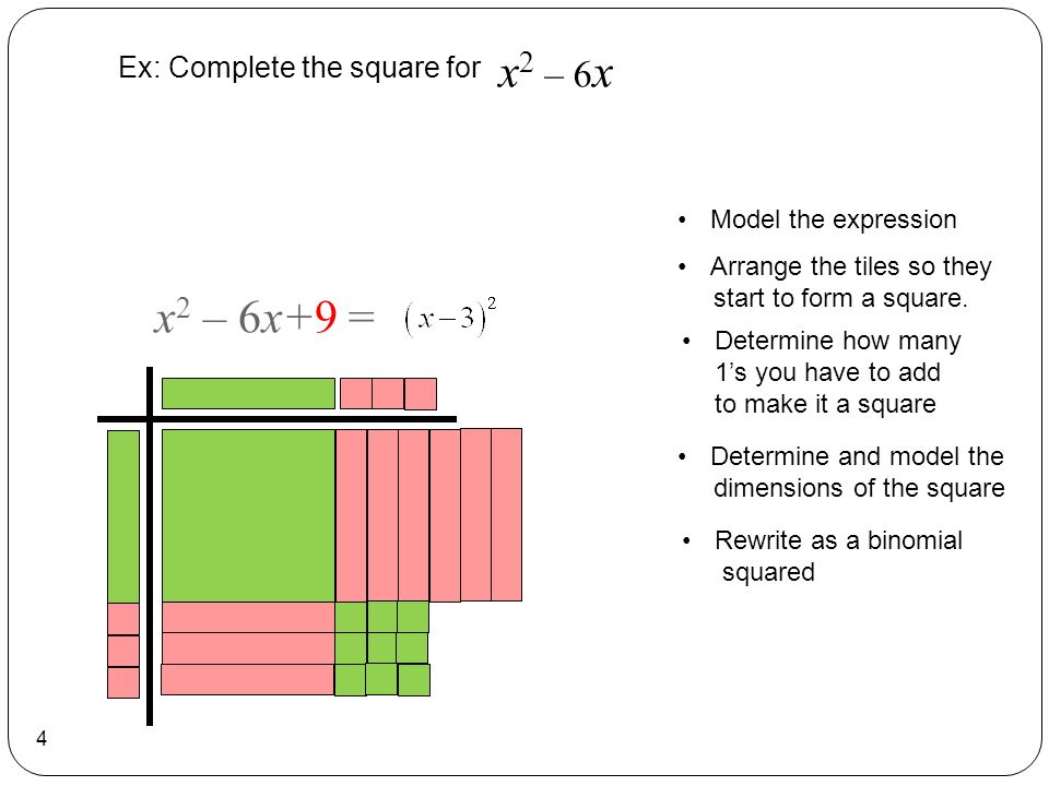 Rewrite as a binomial squared 4 x 2 – 6 x Determine and model the dimensions of the square Model the expression Arrange the tiles so they start to form a square.