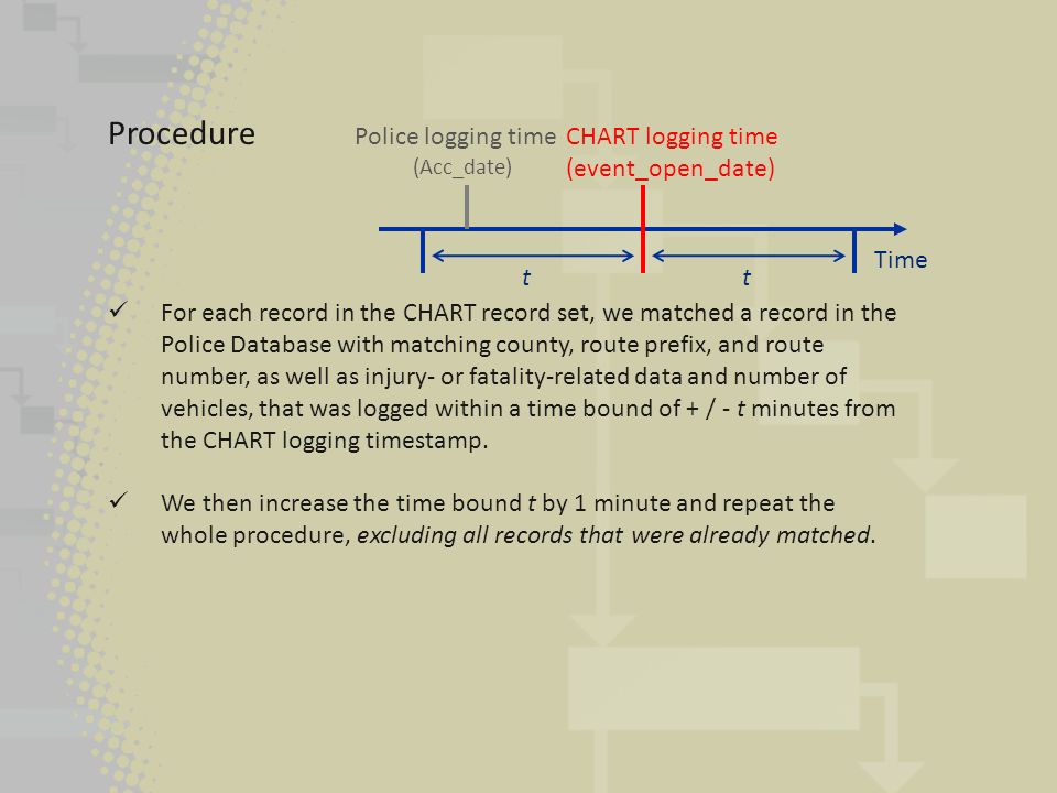 Police Time Chart