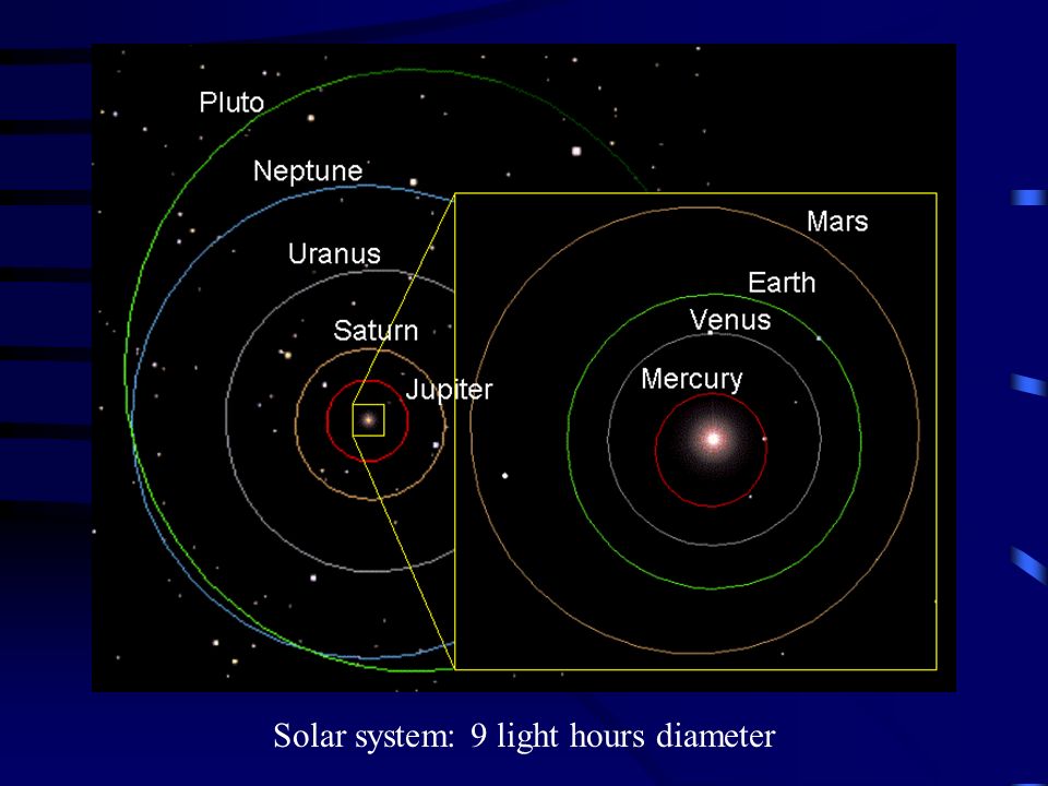 Solar System 9 Light Hours Diameter Spiral Galaxy 80000