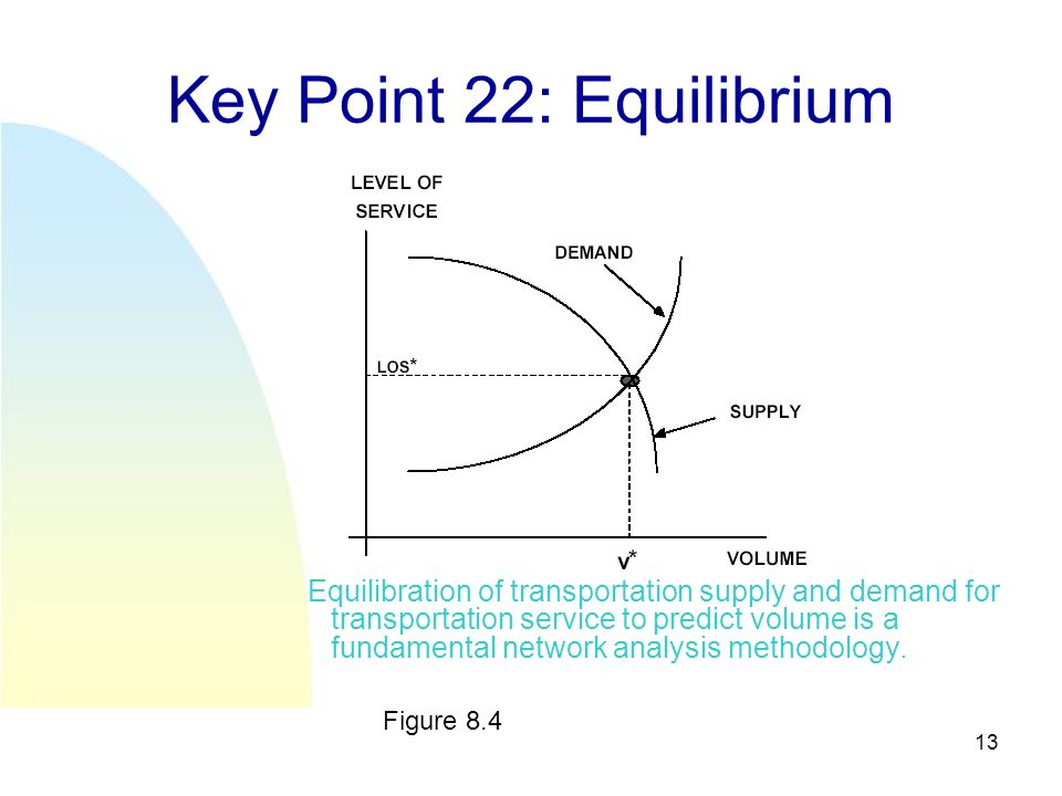 13 Key Point 22: Equilibrium Equilibration of transportation supply and demand for transportation service to predict volume is a fundamental network analysis methodology.