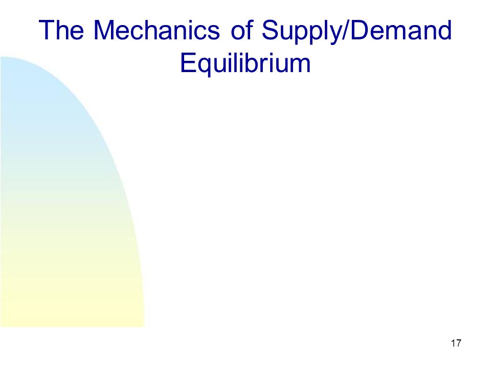 17 The Mechanics of Supply/Demand Equilibrium