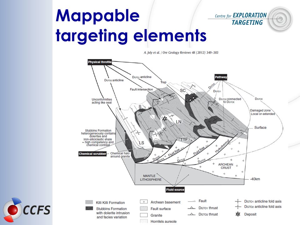 Mappable targeting elements