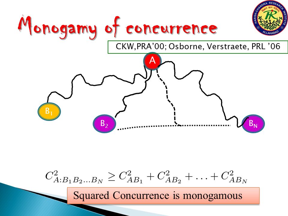 Squared Concurrence is monogamous B1B1 A BNBN B2B2 CKW,PRA’00; Osborne, Verstraete, PRL ’06