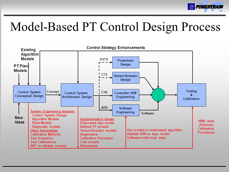 Process controller