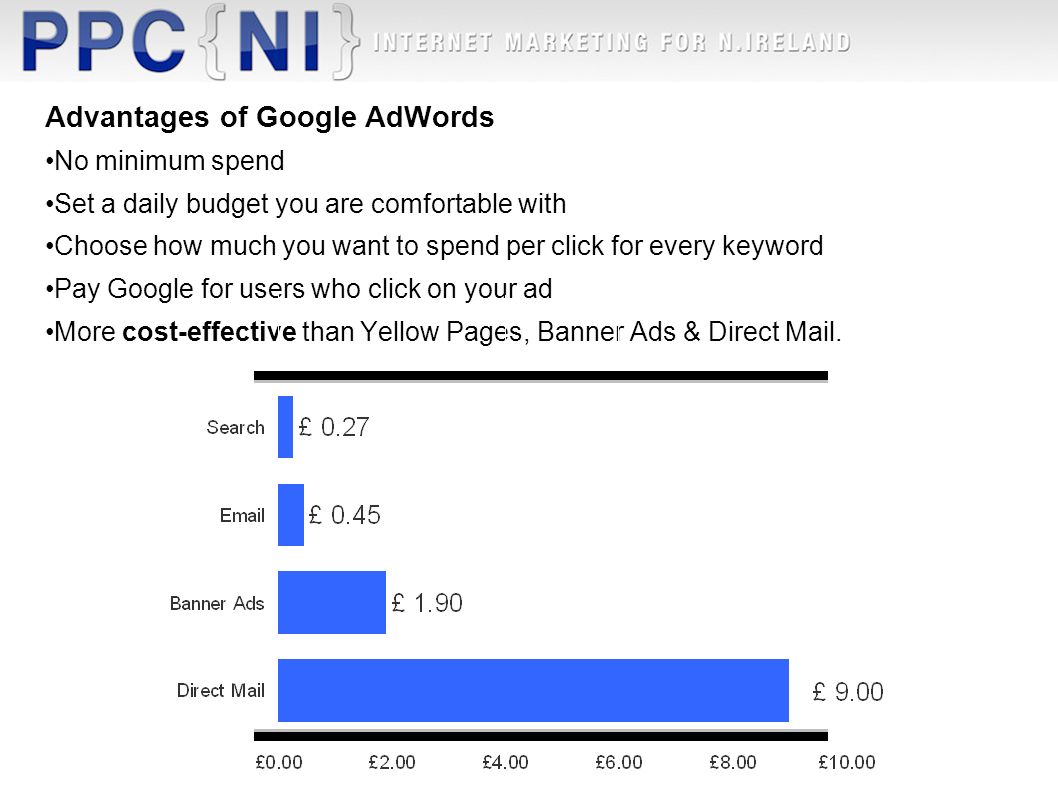 Advantages of Google AdWords No minimum spend Set a daily budget you are comfortable with Choose how much you want to spend per click for every keyword Pay Google for users who click on your ad More cost-effective than Yellow Pages, Banner Ads & Direct Mail.