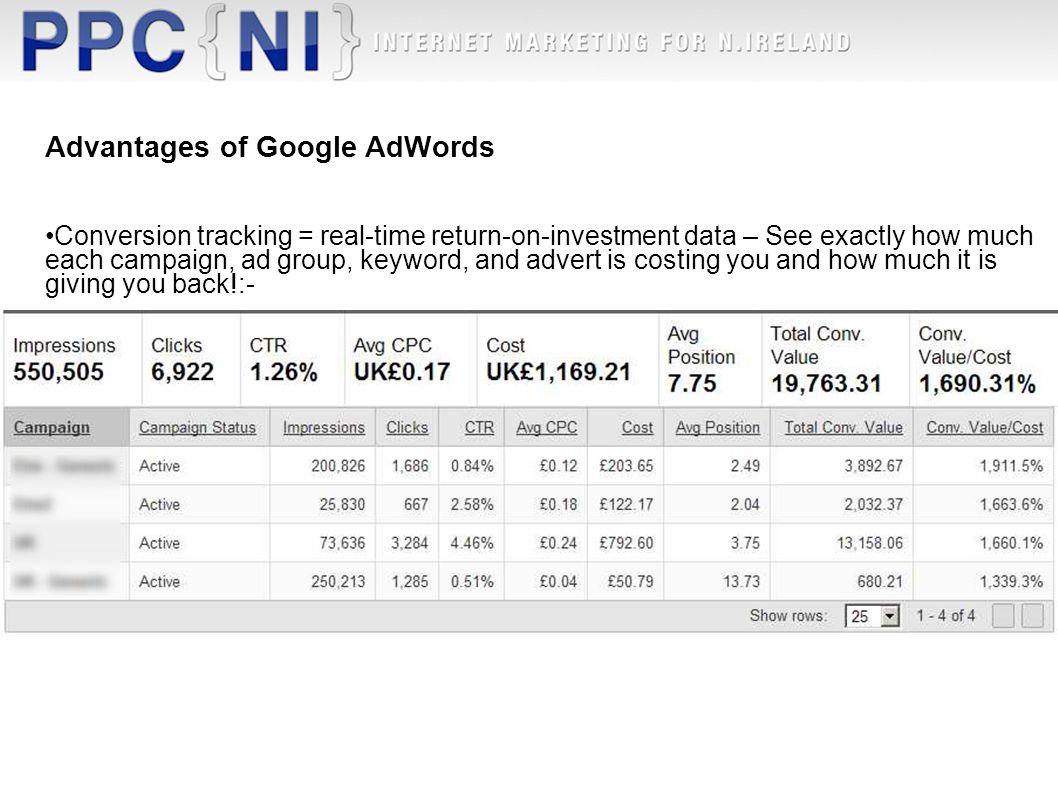 Advantages of Google AdWords Conversion tracking = real-time return-on-investment data – See exactly how much each campaign, ad group, keyword, and advert is costing you and how much it is giving you back!:-