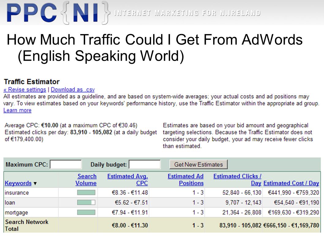 How Much Traffic Could I Get From AdWords (English Speaking World)