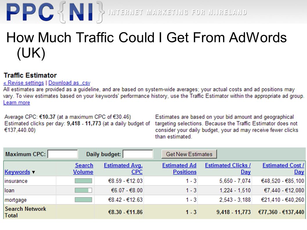 How Much Traffic Could I Get From AdWords (UK)