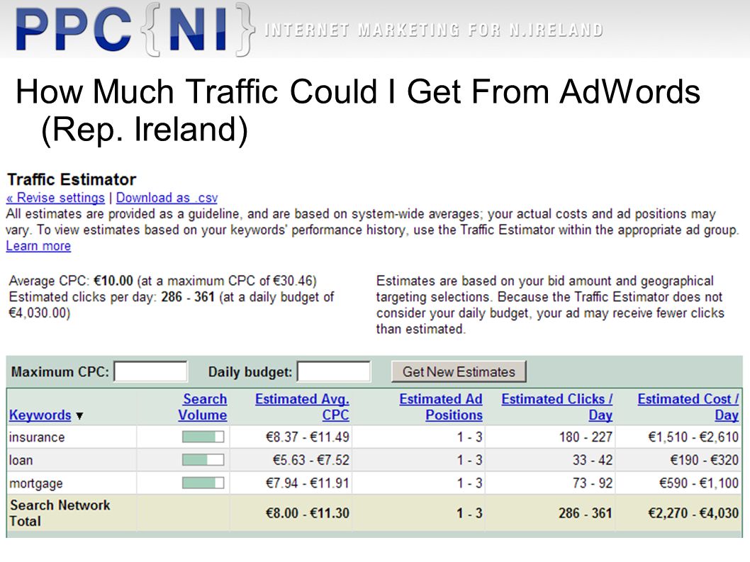 How Much Traffic Could I Get From AdWords (Rep. Ireland)