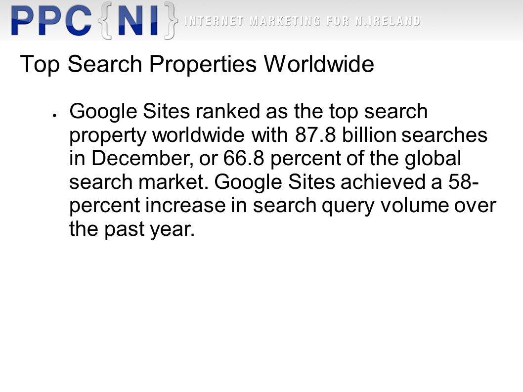 Top Search Properties Worldwide  Google Sites ranked as the top search property worldwide with 87.8 billion searches in December, or 66.8 percent of the global search market.