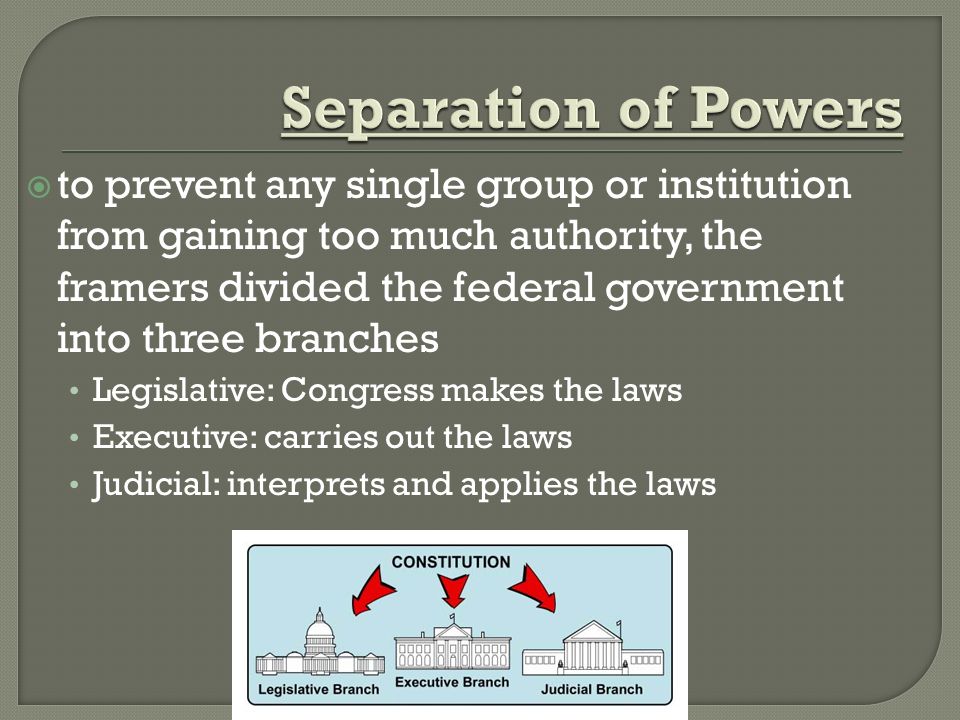  to prevent any single group or institution from gaining too much authority, the framers divided the federal government into three branches Legislative: Congress makes the laws Executive: carries out the laws Judicial: interprets and applies the laws