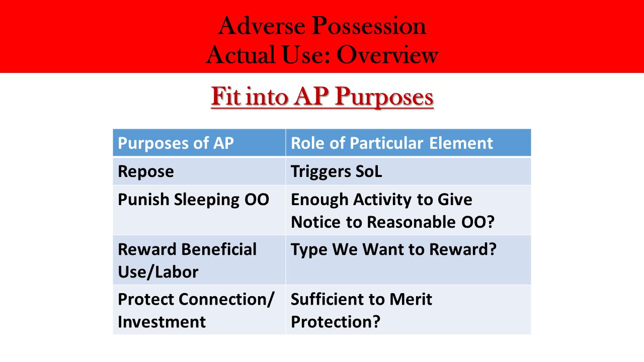 Adverse Possession Actual Use: Overview Fit into AP Purposes Purposes of APRole of Particular Element ReposeTriggers SoL Punish Sleeping OOEnough Activity to Give Notice to Reasonable OO.