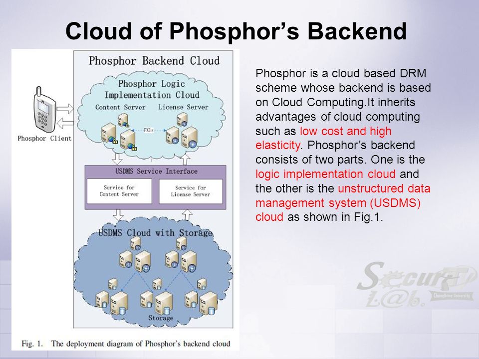 Cloud of Phosphor’s Backend Phosphor is a cloud based DRM scheme whose backend is based on Cloud Computing.It inherits advantages of cloud computing such as low cost and high elasticity.