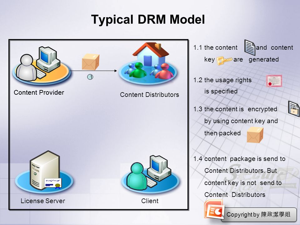 Typical DRM Model Content ProviderClient Content Distributors License Server Content Provider 1.2 the usage rights is specified 1.3 the content is encrypted by using content key and then packed 1.4 content package is send to Content Distributors.
